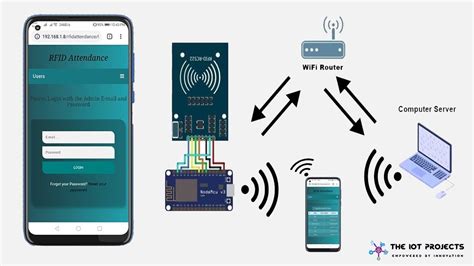 introduction of rfid based attendance system|rfid based attendance system using nodemcu.